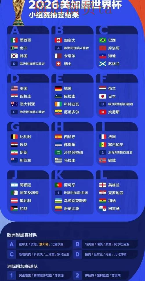 世界杯竞猜入口哪个好?围绕数据分析做一次全面整理(世界杯全球总决赛) 世界杯竞猜入口哪个好?围绕数据分析做一次全面整理(世界杯全球总决赛)
